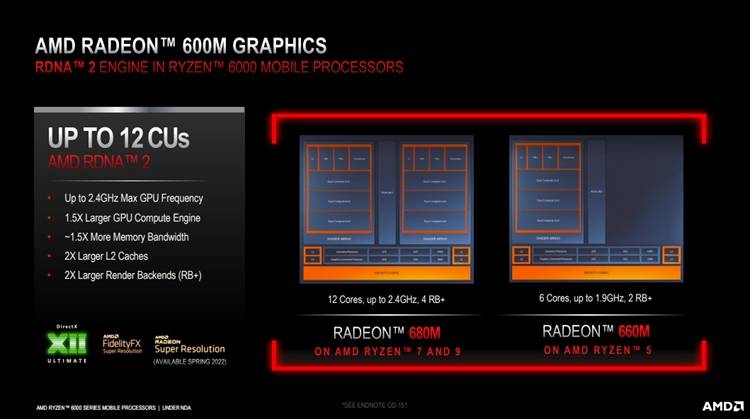 AMD Ryzen™ 5 7540U Ryzen&trade; 7540U：电脑工程师亲测，性能强悍省电高效  第2张