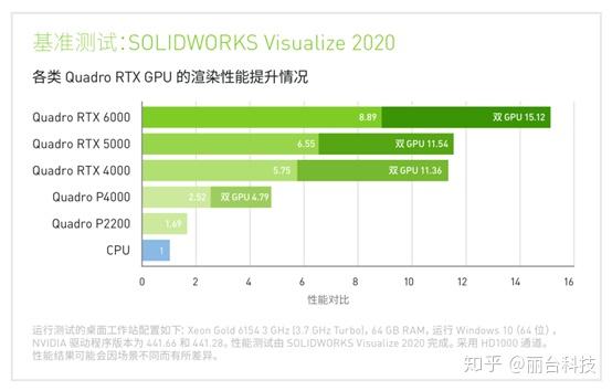 玩转游戏世界，gtx 980ti 480带你体验不一样的游戏之旅  第1张