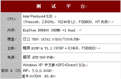 玩转游戏世界，gtx 980ti 480带你体验不一样的游戏之旅  第2张