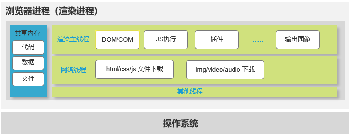 AMD Ryzen™ 5 7500F Ryzen 7500F震撼发布！游戏加速新标杆，性能再升级  第6张