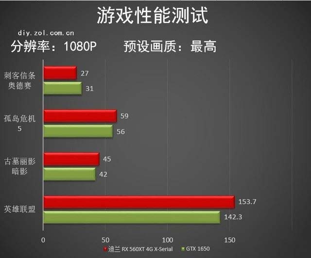 gtx1050 lol显卡解密：性能、适用、购买全攻略  第1张