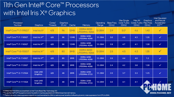 AMD Ryzen™ 5 PRO 2500U Ryzen 2500U处理器：商务利器的性能之选  第5张