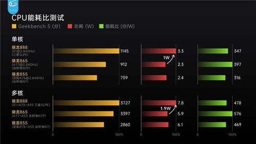 AMD Ryzen™ 5 PRO 2500U Ryzen 2500U处理器：商务利器的性能之选  第6张