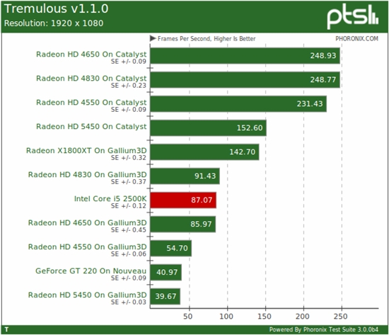 资深电竞选手亲授：和gtx750ti同级显卡使用心得大揭秘  第3张