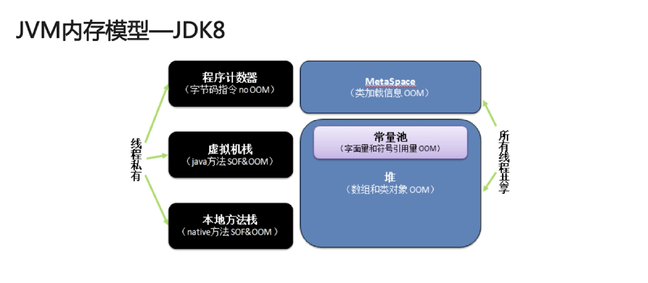 AMD EPYC™ 9534 EPYC&trade; 9534发布！全球领先，64核128线程，性能超群，内存容量达4TB，安全加密保护  第2张