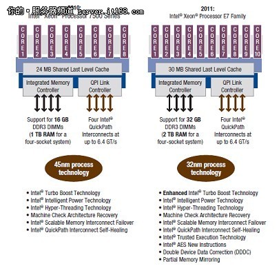 AMD EPYC™ 9454 EPYC&trade; 9454：超强多核性能和高效内存管理带来的惊艳表现  第5张