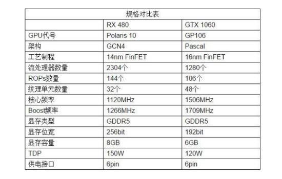 显卡功耗大对决：gtx295 vs 其它型号，究竟谁更省电？