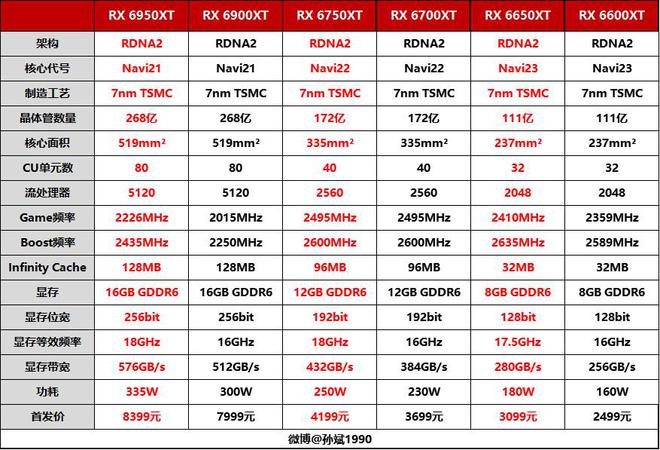 显卡功耗大对决：gtx295 vs 其它型号，究竟谁更省电？  第2张