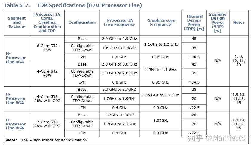 i3-4330T i3-4330T处理器：性能强劲、功耗低，稳定可靠，你不容错过  第6张