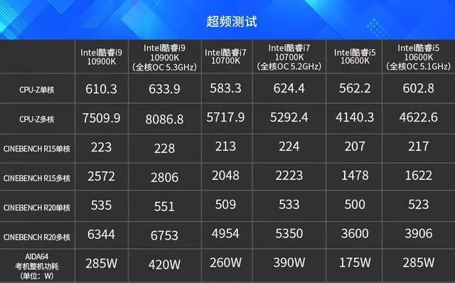 3600来袭！超越前代，轻松应对一切任务  第3张