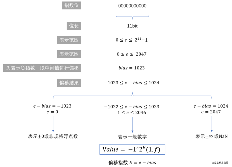 gtx950显卡浮点性能揭秘：游戏图形轻松应对  第1张