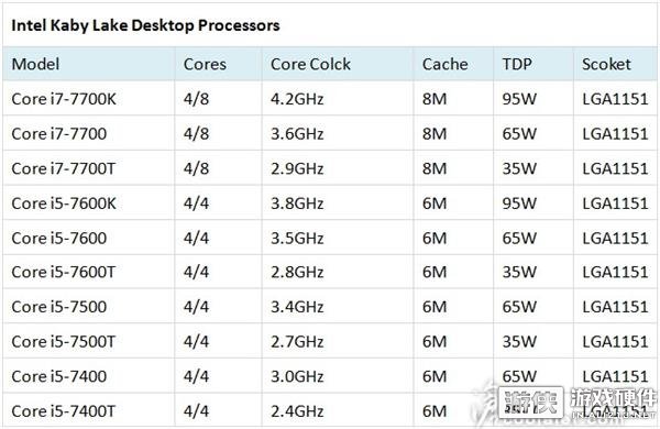 i7-4820K处理器性能揭秘：超频加速到底有多强？  第5张