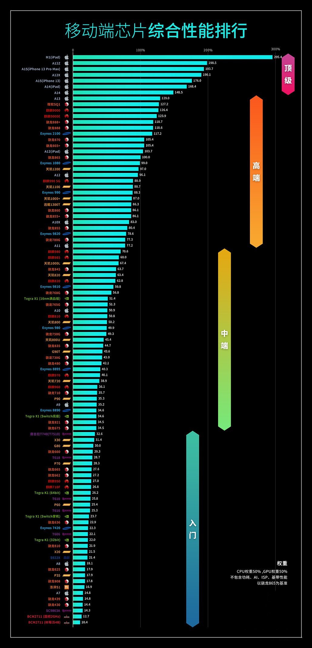 AMD锐龙5 7640H：性能稳定，价格超值  第1张