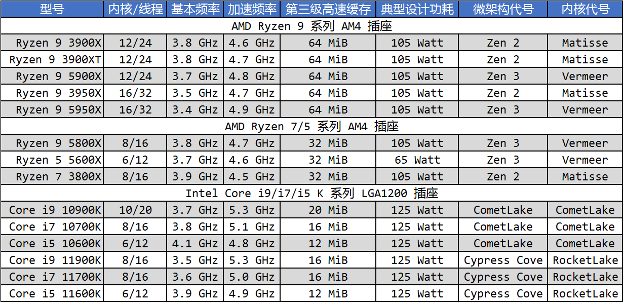 猜猜酷睿i7-11700F的最大加速频率是多少？  第1张