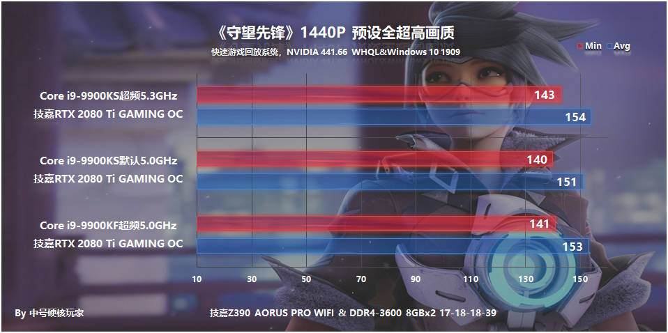 极速游戏新体验！守望144 GTX760 超频显卡带你飞