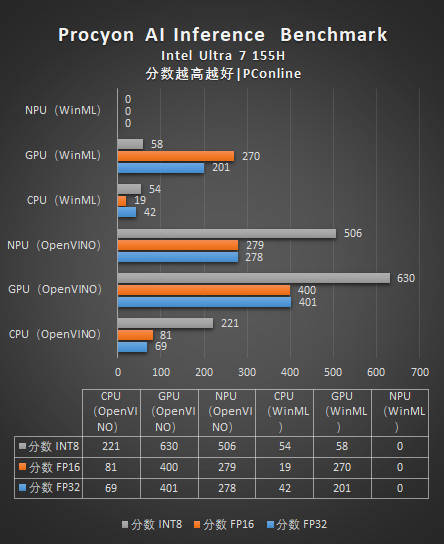 酷睿i7-7700T：三年深情，性能稳定又强劲  第1张