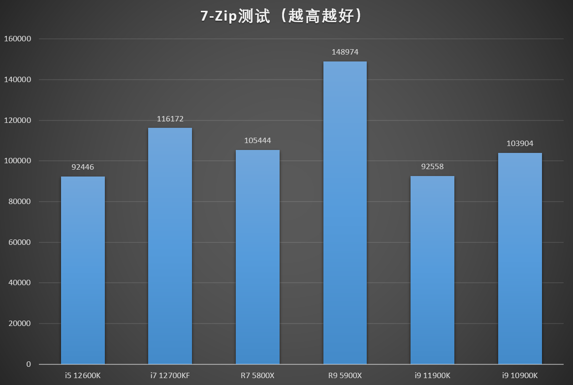 酷睿i7-7700T：三年深情，性能稳定又强劲  第2张