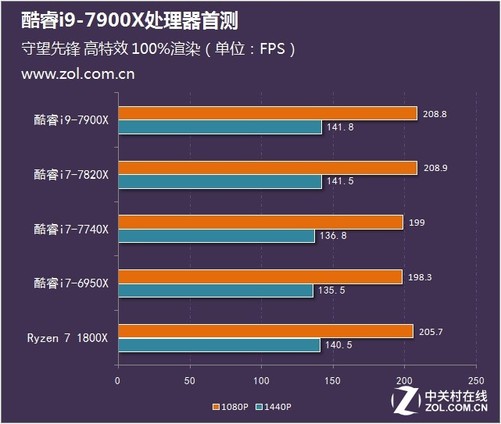 酷睿i7-7700T：三年深情，性能稳定又强劲  第5张