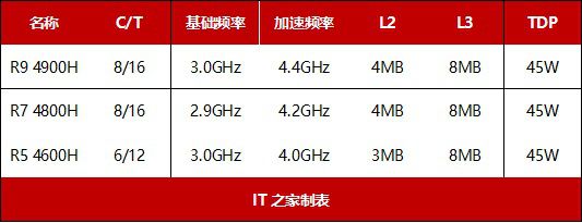 i3-6100 i3-6100处理器购买指南：性能超群，功耗低至51W，散热效果一流  第4张