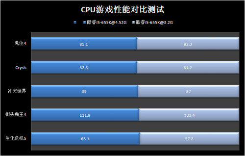 酷睿i5-9600KF：释放潜力，畅享游戏世界  第3张