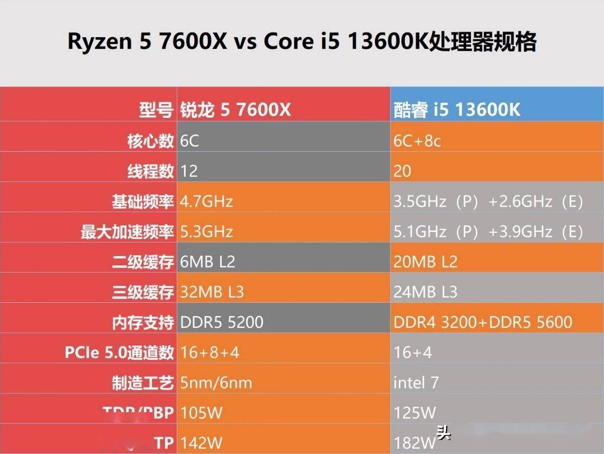 酷睿i7-7820X：多核单核双杀，性能散热两不误  第5张