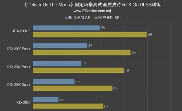 gtx960玩CODOL，帧率惊喜揭秘  第1张