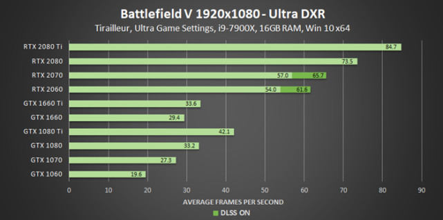 gtx960玩CODOL，帧率惊喜揭秘  第6张