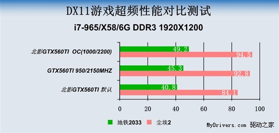 震撼！gtx980ti g1超频，性能稳定强悍，还支持多屏幕显示  第4张