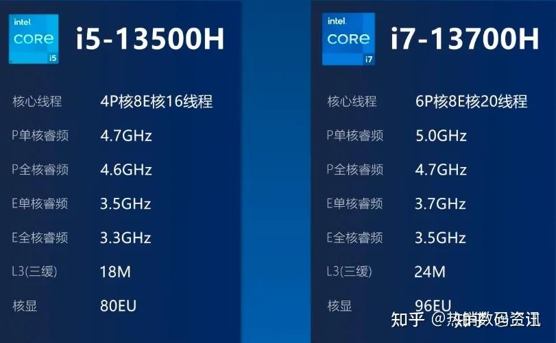 7th Gen A4-9125 APU AMD全新7th APU：性能猛如虎，续航稳如牛  第6张