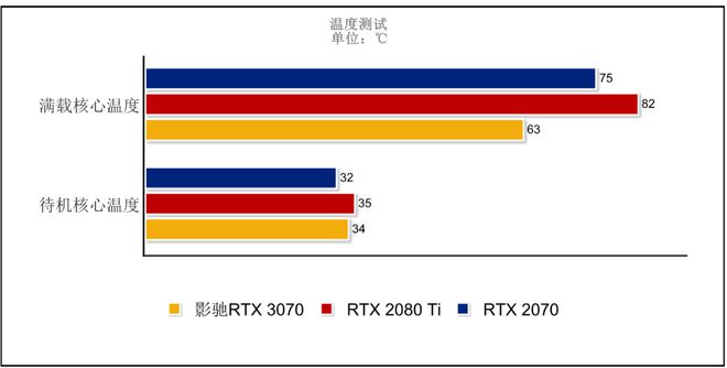 GTX 1080 vs 1070：性能对比、散热功耗和价格，究竟谁更值得入手？  第2张