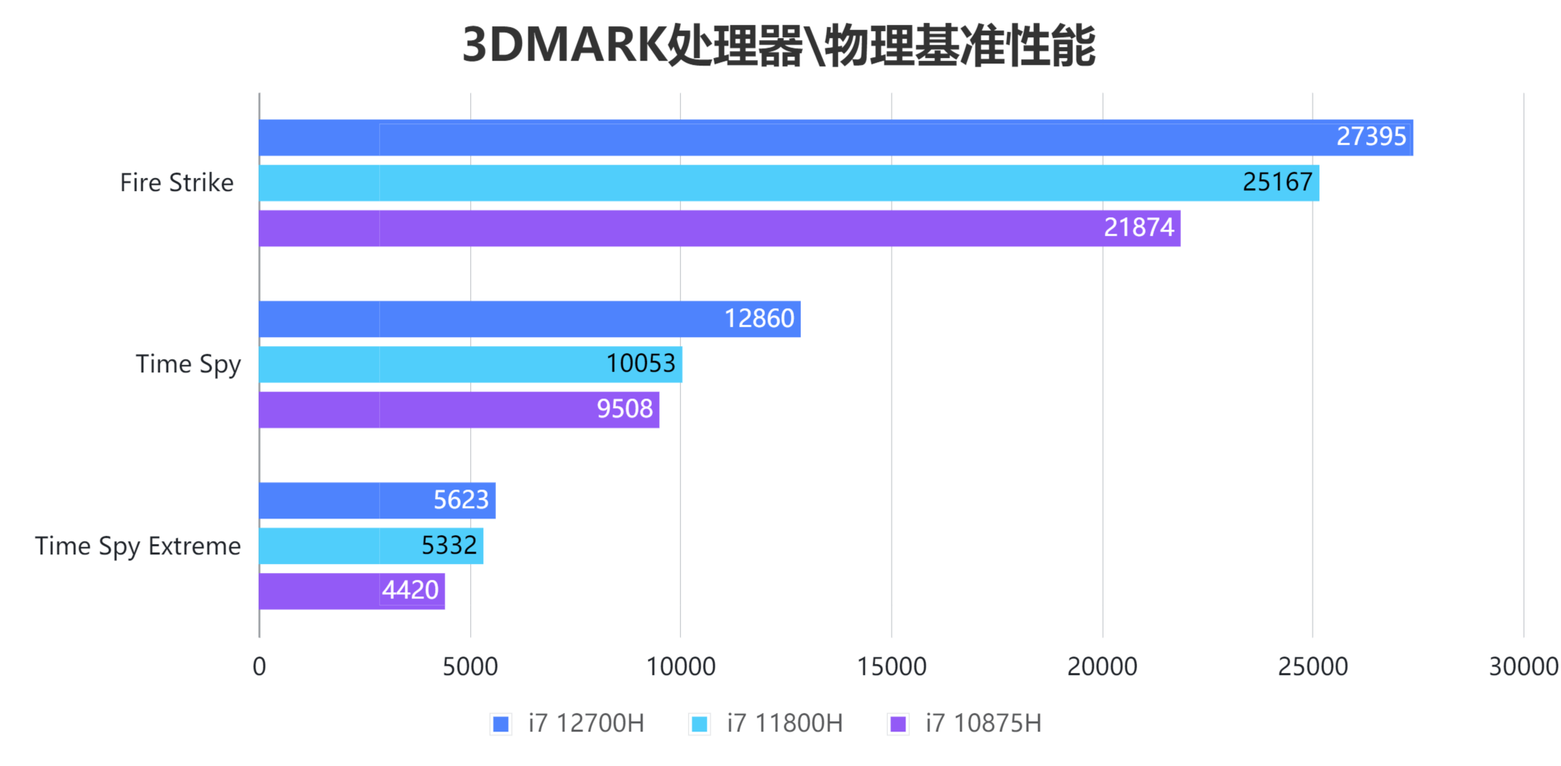 GTX 1080 vs 1070：性能对比、散热功耗和价格，究竟谁更值得入手？  第4张