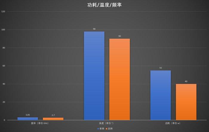 GTX 1080 vs 1070：性能对比、散热功耗和价格，究竟谁更值得入手？  第6张