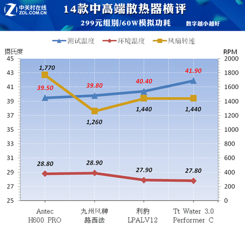 GTX 1080 vs 1070：性能对比、散热功耗和价格，究竟谁更值得入手？  第7张