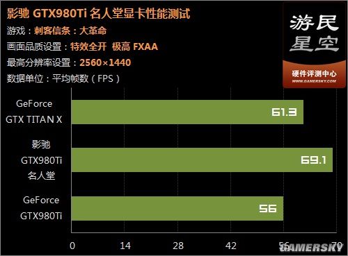 性能对比：gtx660ti vs gtx980，哪款更适合你？  第1张