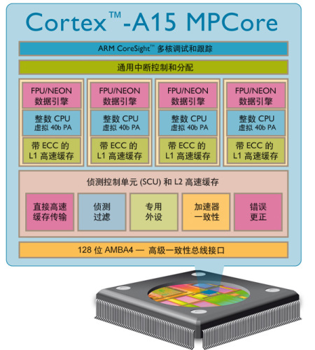 AMD EPYC™ 73F3 EPYC 73F3：数据中心利器，轻松应对高负载挑战  第1张