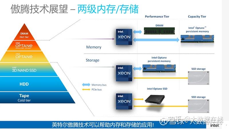 AMD EPYC™ 73F3 EPYC 73F3：数据中心利器，轻松应对高负载挑战  第4张