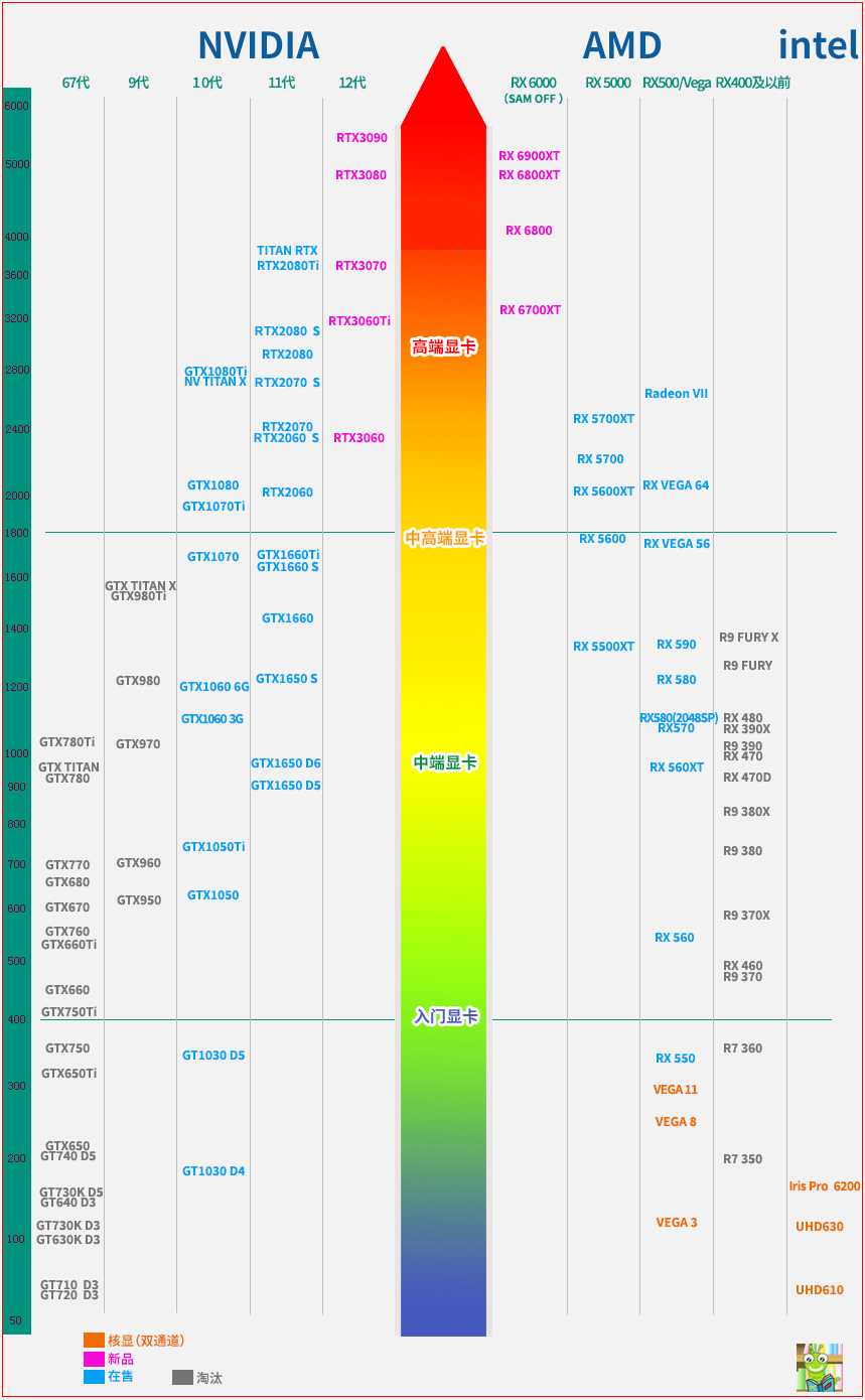 gtx960ti性能评测：畅享游戏乐趣，外观炫酷引领潮流  第2张