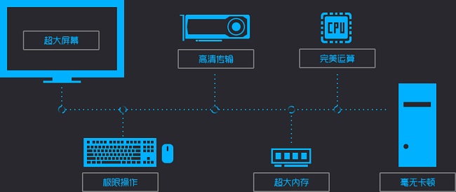 AMD Ryzen™ 7 3700U 轻松玩转高性能，AMD Ryzen 3700U带来全新体验  第2张