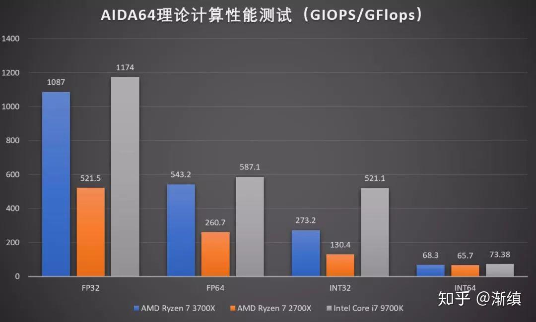 i7 6700k gtx1080：性能爆棚解析  第1张