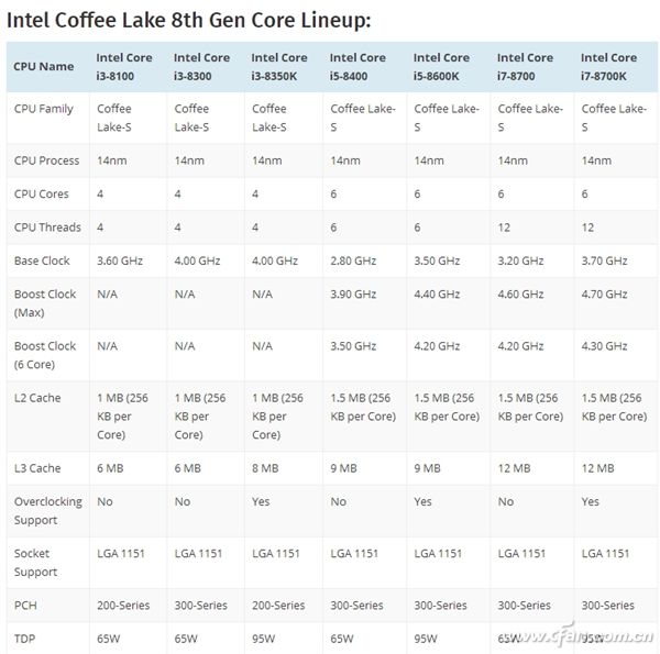 i7 6700k gtx1080：性能爆棚解析  第3张