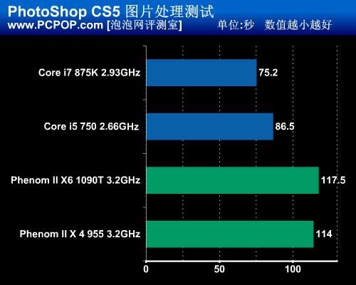 i7 6700k gtx1080：性能爆棚解析  第4张