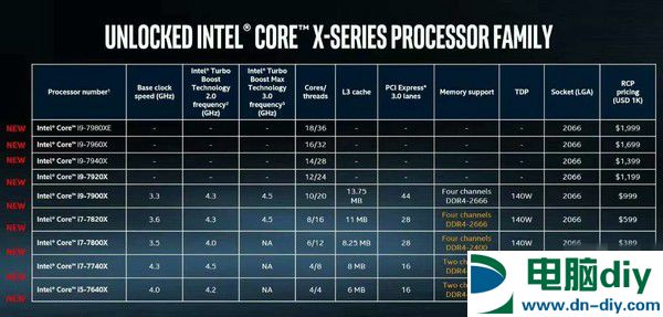 i7 6700k gtx1080：性能爆棚解析  第5张