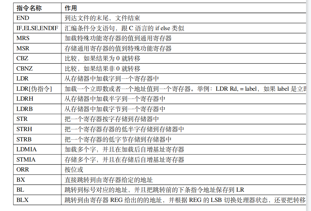 AMD EPYC™ 7402 EPYC&trade; 7402：性能狂潮，安全护航  第3张