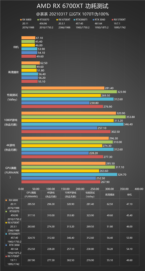 gtx750ti 刀卡功耗大揭秘：省电神器还是性能怪兽？  第2张