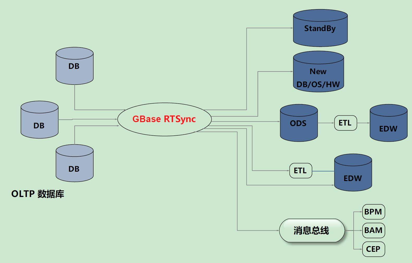 AMD EPYC™ 9124 24核心48线程，AMD EPYC&trade; 9124，服务器性能巅峰  第1张