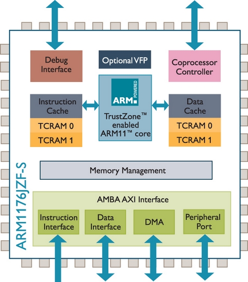 AMD EPYC™ 9124 24核心48线程，AMD EPYC&trade; 9124，服务器性能巅峰  第3张