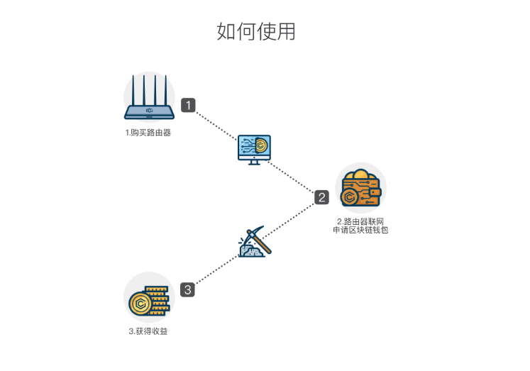 AMD EPYC™ 9124 24核心48线程，AMD EPYC&trade; 9124，服务器性能巅峰  第5张