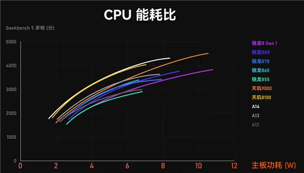 AMD Athlon™ Silver 3050e Athlon 3050e：轻松办公、畅快娱乐，省电又强劲  第2张