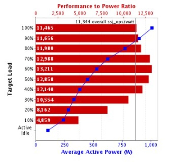 AMD Athlon™ Silver 3050e Athlon 3050e：轻松办公、畅快娱乐，省电又强劲  第5张