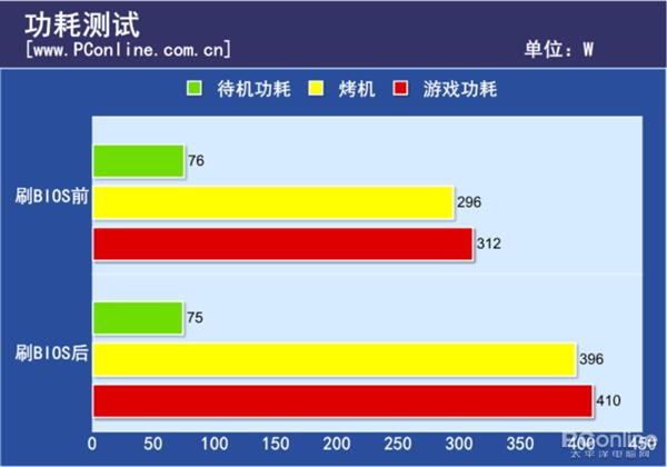 AMD Athlon™ Silver 3050e Athlon 3050e：轻松办公、畅快娱乐，省电又强劲  第6张